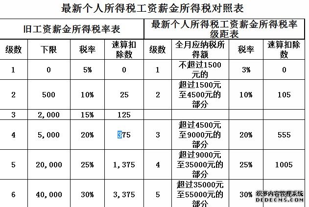 稅收籌劃節(jié)稅(房地產(chǎn)企業(yè)稅收優(yōu)惠政策與避稅籌劃技巧點撥)