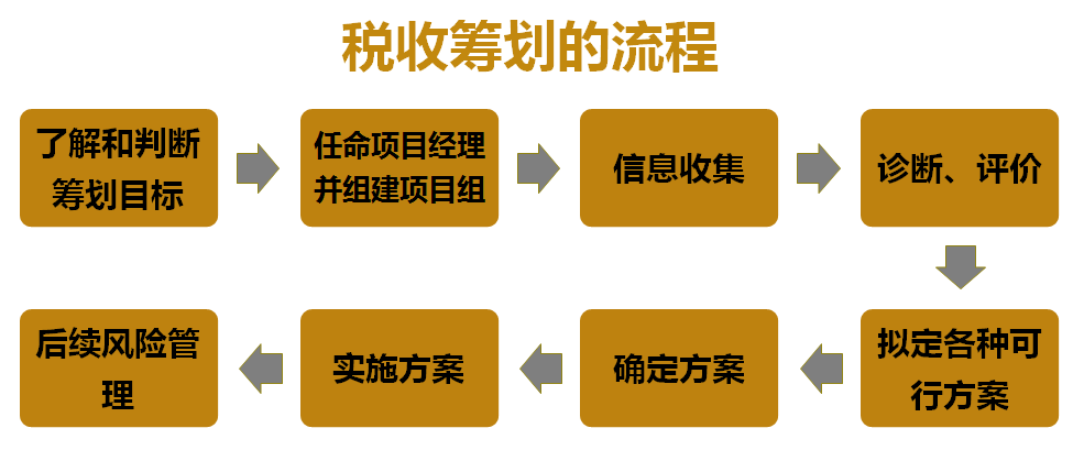 納稅籌劃的概念(納稅人的概念)