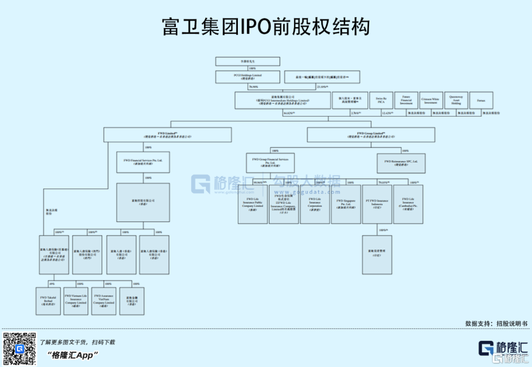 富衛(wèi)集團(tuán)赴港IPO：2021年扭虧為盈，李澤楷持股76.9%