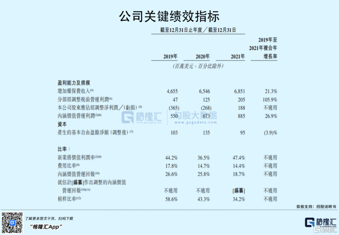 富衛(wèi)集團(tuán)赴港IPO：2021年扭虧為盈，李澤楷持股76.9%