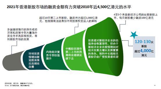 最新港股ipo上市排隊(duì)一覽表(港股ipo排隊(duì)查詢)