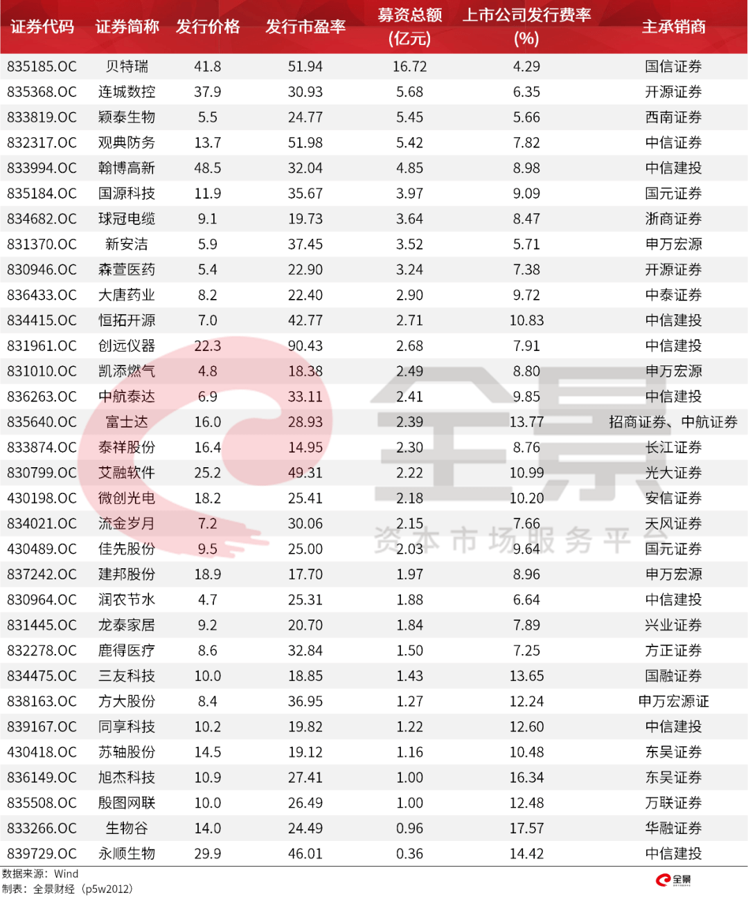 價格|重磅！證監(jiān)會傳來大消息，創(chuàng)業(yè)板漲跌幅20%要來了（附最新IPO排隊名單）