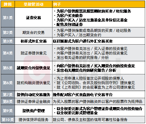 在香港上市的券商股有哪些(內(nèi)地民營企業(yè)香港h股上市)