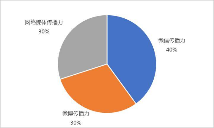 境外上市企業(yè)(企業(yè)上市能為企業(yè)帶來(lái)什么)