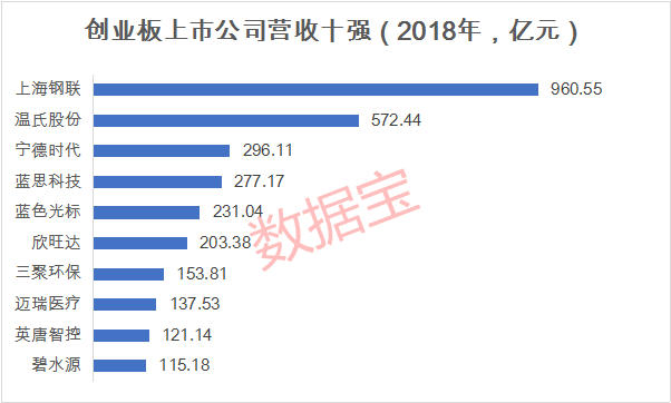 首批創(chuàng)業(yè)板上市公司(吉華集團(tuán)上市幾個(gè)板)