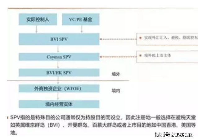 境內公司在境外上市發(fā)行(境外公司給境內提供擔保)