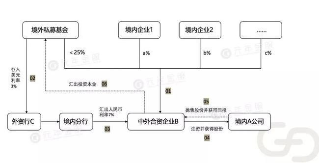 境外上市服務(wù)(留學(xué)生法國境外服務(wù))