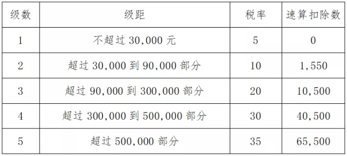 個(gè)人獨(dú)資企業(yè)的稅收規(guī)定(個(gè)人獨(dú)資小微企業(yè)公司章程)(圖3)