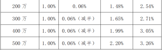 個(gè)人獨(dú)資企業(yè)的稅收規(guī)定(個(gè)人獨(dú)資小微企業(yè)公司章程)(圖8)