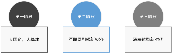 美國(guó)上市流程(企業(yè)ipo上市流程)(圖3)