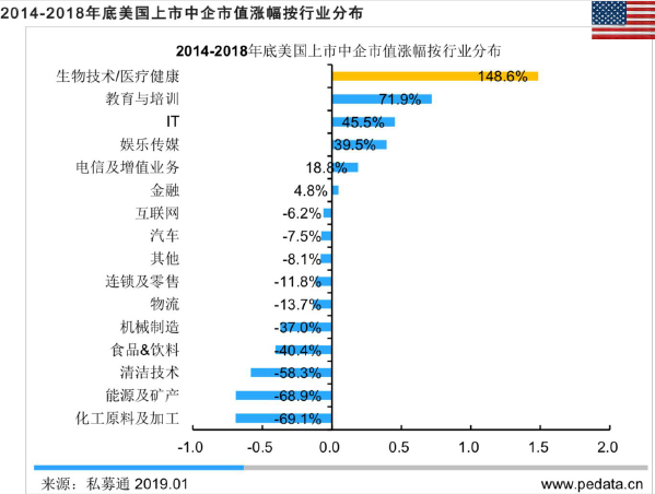 美國(guó)上市流程(企業(yè)ipo上市流程)(圖7)