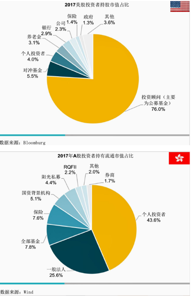 美國(guó)上市流程(企業(yè)ipo上市流程)(圖9)