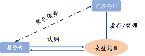 股權(quán)投資(私募股權(quán)投資基金與私募股權(quán)投資)