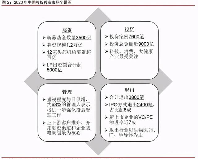 中信證券深度研究：中國股權(quán)投資市場(chǎng)步入黃金時(shí)代