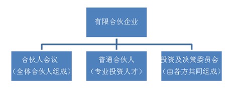 股權(quán)投資的一般流程(私募股權(quán)投資流程)