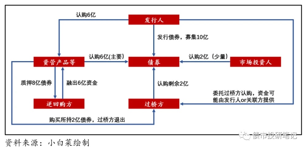 股權投資和債權投資區(qū)別(債權和股權的區(qū)別