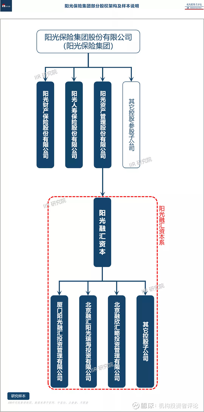 股權(quán)投資(股權(quán)投資與股權(quán)并購(gòu))