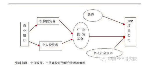 股權(quán)投資(股權(quán)投資與股權(quán)并購(gòu))