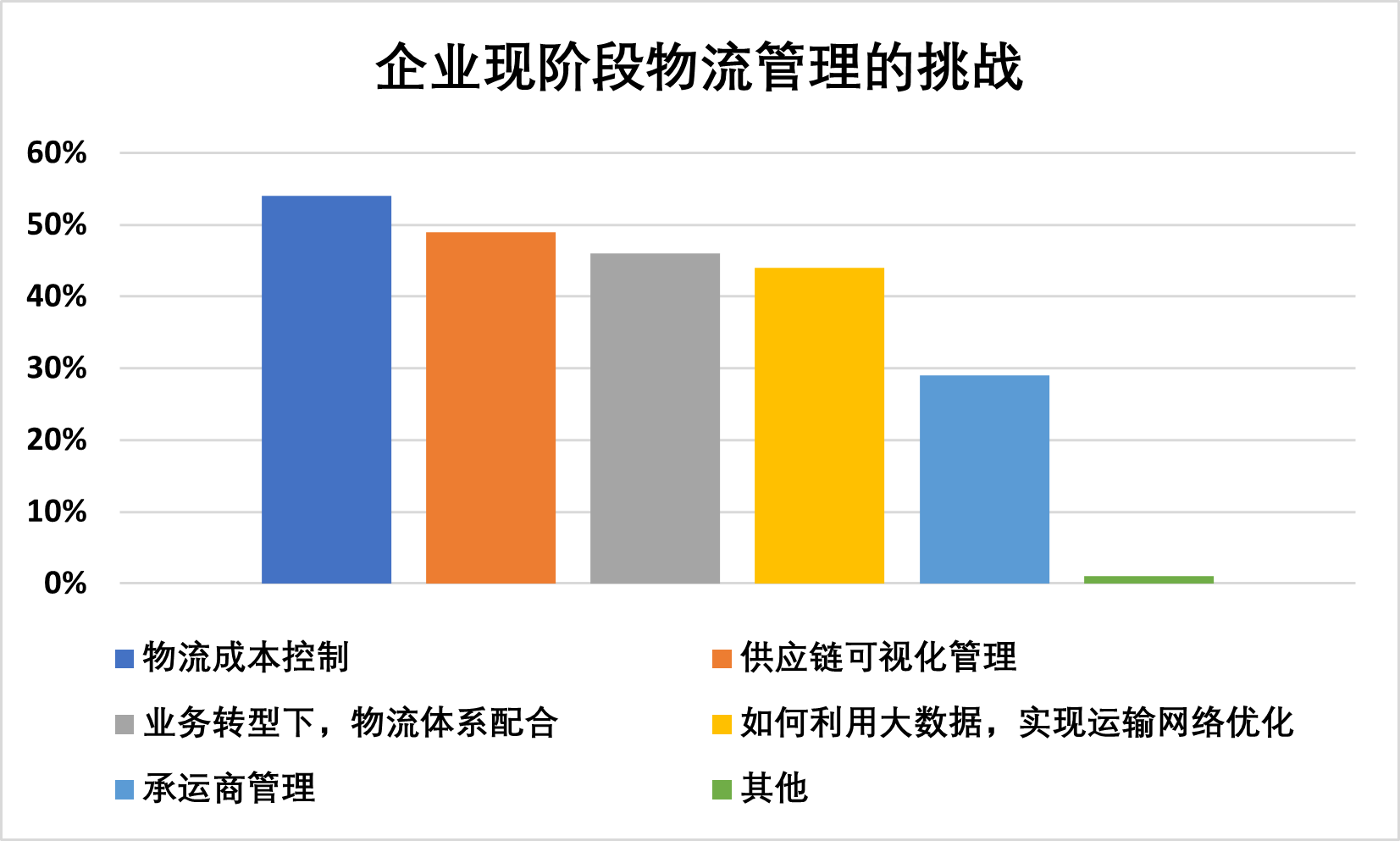 成本管理的目的和意義(項目的進度,成本和質(zhì)量)