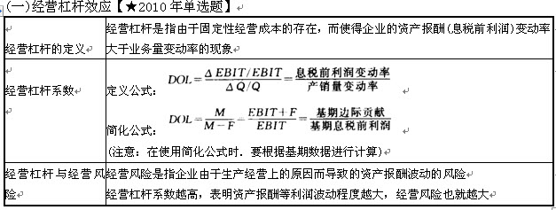 成本管理理論(長尾理論下國產(chǎn)中小成本 電影的微博營銷策略研究)