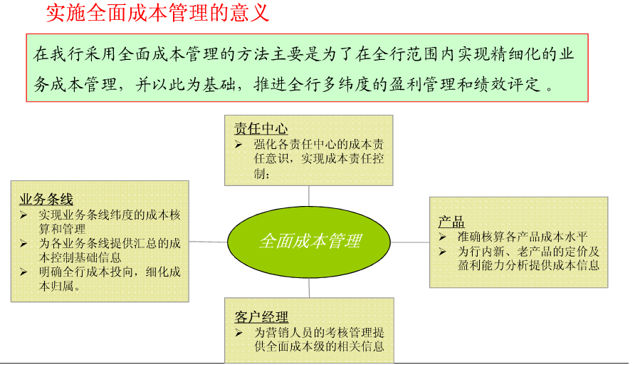 成本管理原則有哪些(成本確認(rèn)原則)