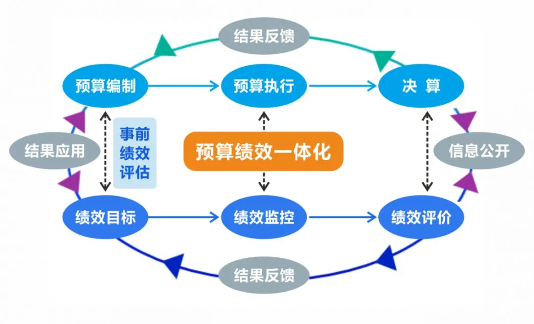 預(yù)算管理措施及成效(精準(zhǔn)扶貧措施及成效)