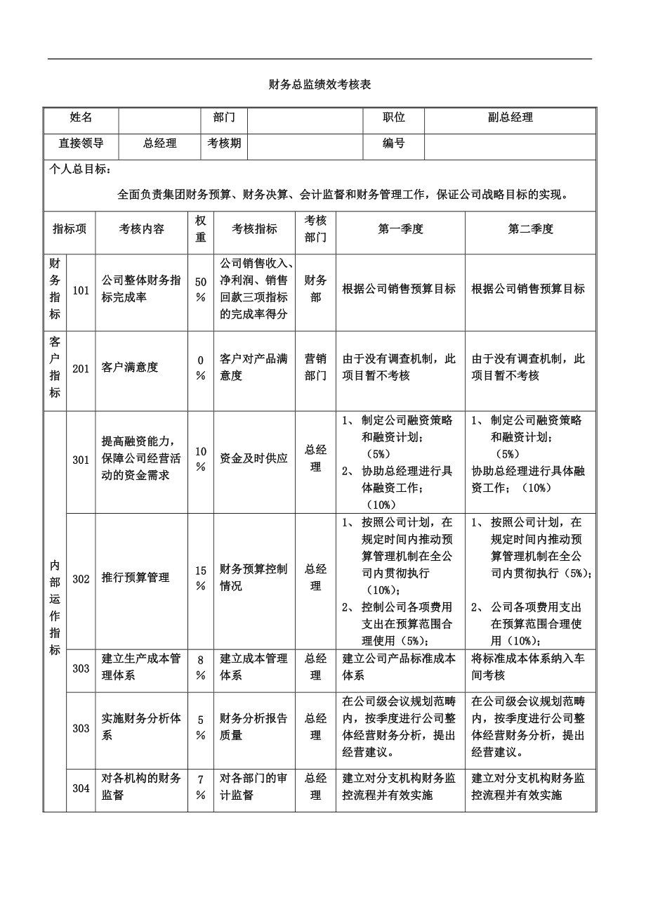 預(yù)算管理的內(nèi)容(預(yù)算管理和業(yè)績管理)