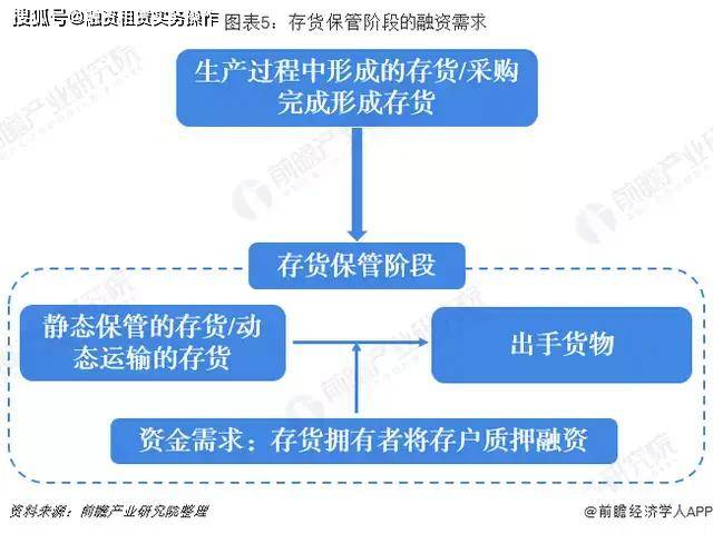 財(cái)務(wù)風(fēng)險(xiǎn)管控點(diǎn)有哪些(安保部風(fēng)險(xiǎn)點(diǎn)及管控措施)