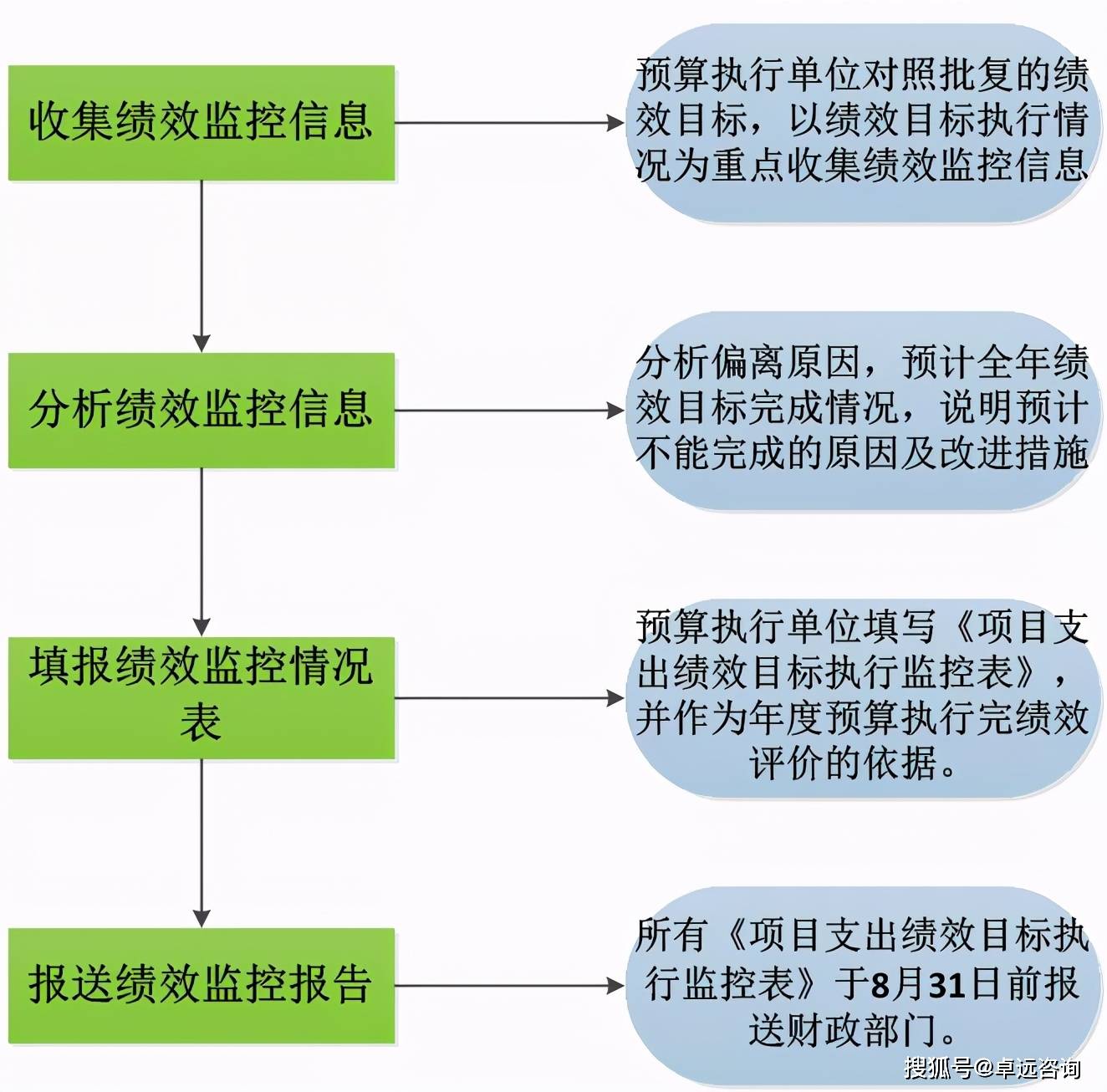 預算管理的核心(三公經(jīng)費預算管理和公開制度)