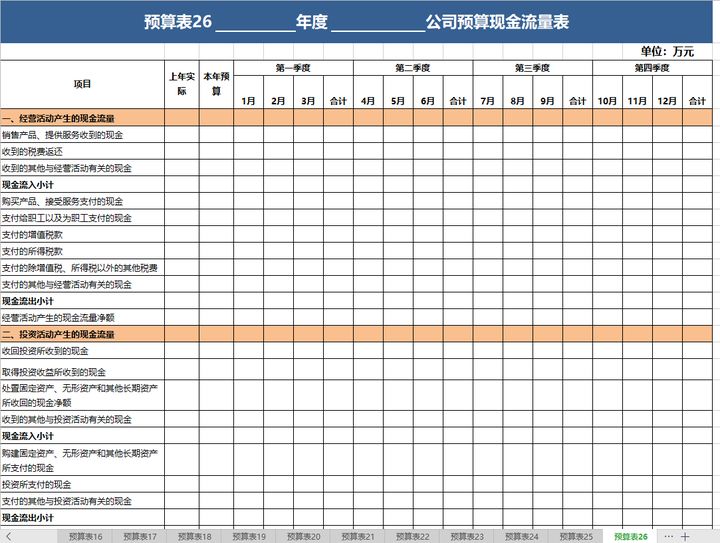 財務(wù)風險的分類(財務(wù)舞弊風險因子理論)