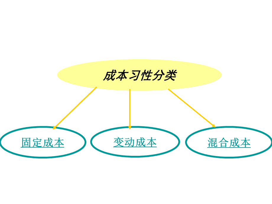 財務(wù)風險有哪些方面(財務(wù)方面的工作收入穩(wěn)定嗎)