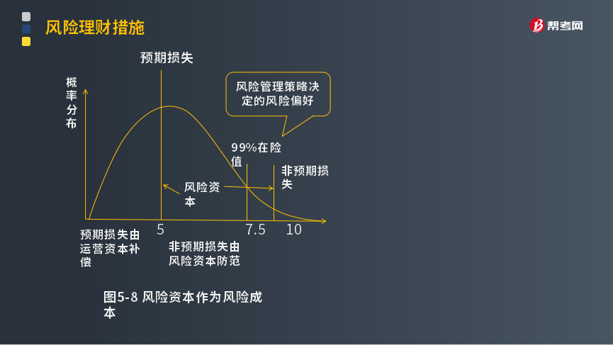 財務(wù)風險有哪些方面(財務(wù)方面的工作收入穩(wěn)定嗎)