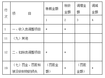 稅務(wù)風(fēng)險(稅務(wù)風(fēng)險和稅收風(fēng)險)