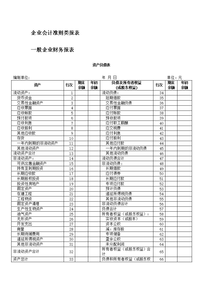 財(cái)務(wù)報(bào)表有哪幾個(gè)表(財(cái)務(wù)三大報(bào)表簡介ppt)