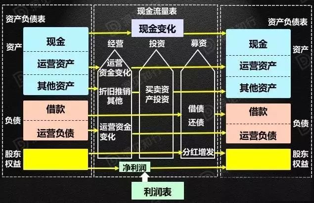 財(cái)務(wù)風(fēng)險(xiǎn)分析及對(duì)策(財(cái)務(wù)舞弊成因及對(duì)策)