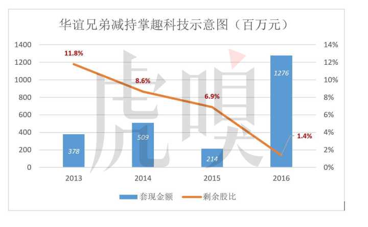 財務(wù)報表有哪幾個表(財務(wù)評價的基本報表有)(圖12)