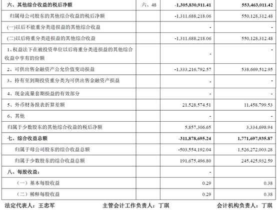 財務(wù)報表有哪幾個表(財務(wù)評價的基本報表有)(圖3)