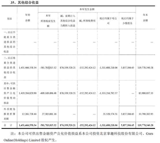 財務(wù)報表有哪幾個表(財務(wù)評價的基本報表有)(圖5)