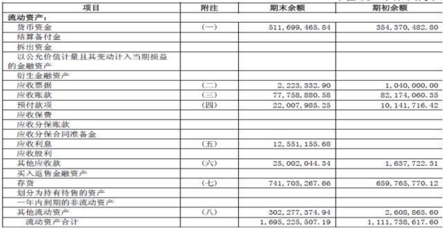 財務(wù)報表有哪幾個表(財務(wù)評價的基本報表有)