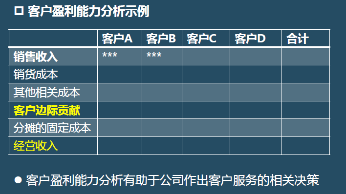 財務(wù)報表有哪幾個表(便利店財務(wù)利潤報表)(圖7)