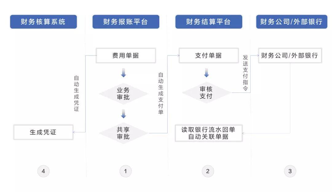 財(cái)務(wù)專(zhuān)項(xiàng)咨詢(xún)(左紅軍的財(cái)務(wù)專(zhuān)項(xiàng))