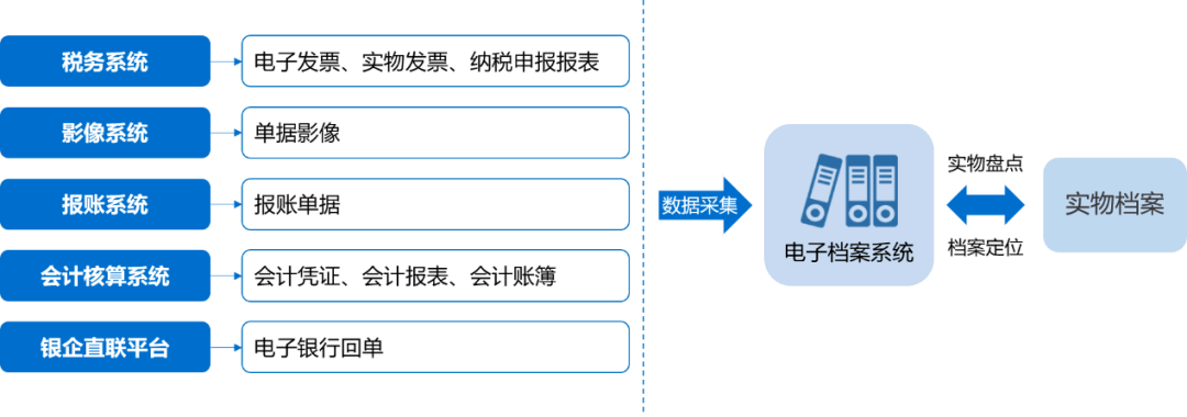 稅務風險管控(稅務風險和稅收風險)