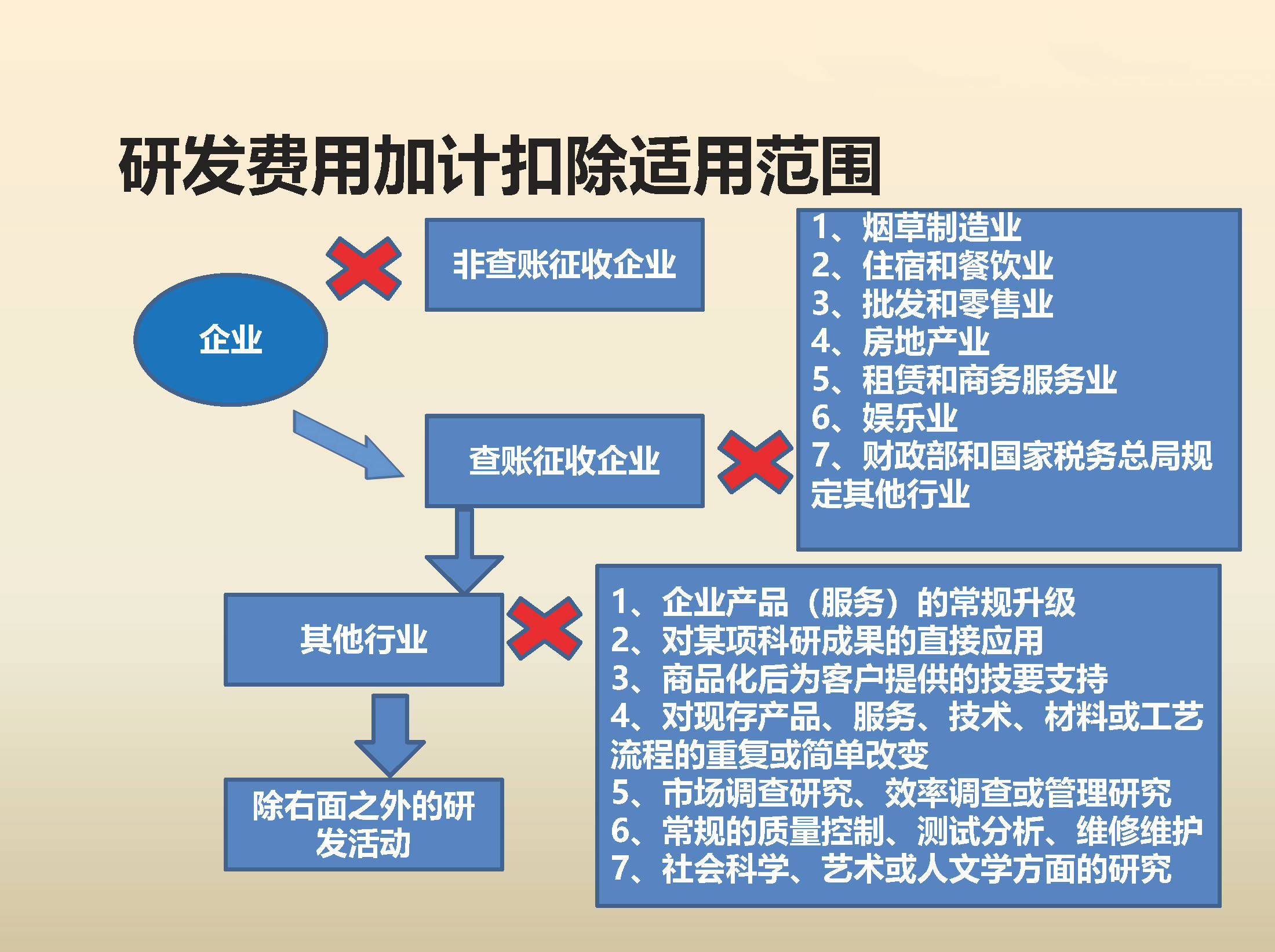 財稅企業(yè)內(nèi)訓(內(nèi)訓師在企業(yè)中的價值)