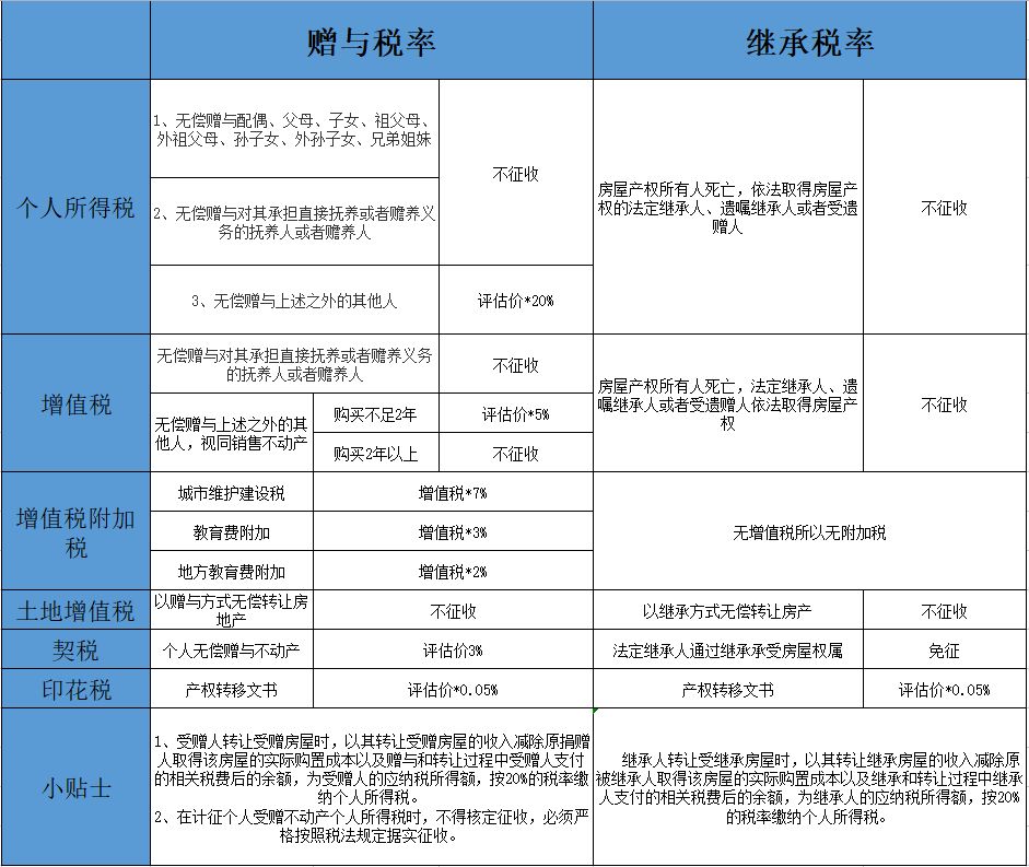 納稅籌劃的主要形式(形式法律推理的主要形式有)