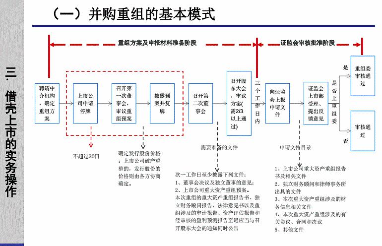 財務顧問的工作內容(erp財務模塊實施顧問)