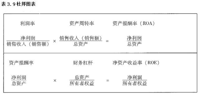 最簡單的財務(wù)報表(財務(wù)三大報表的作用)