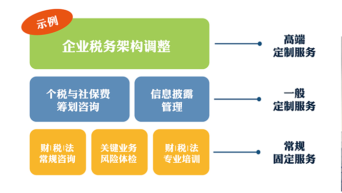 稅務(wù)顧問(營銷顧問和品牌顧問)