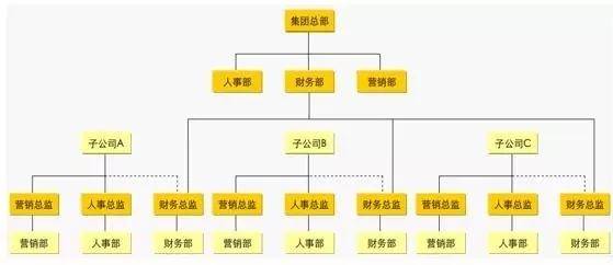 財(cái)務(wù)總監(jiān)(財(cái)務(wù)總監(jiān)生存指南通往財(cái)務(wù)領(lǐng)導(dǎo)的必由之路)