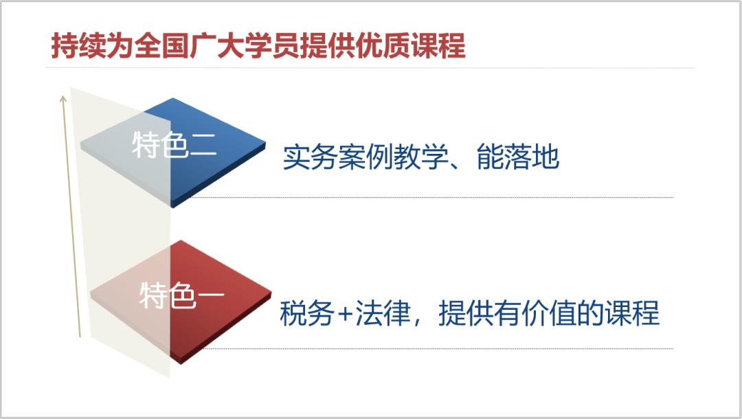 財稅內訓(內訓課程教學設計的套路與方法)(圖8)