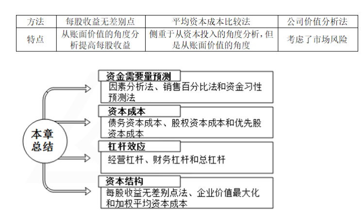 財務(wù)分析(財務(wù)培訓(xùn) 如何通過會計報表識別分析稅收風(fēng)險 上)